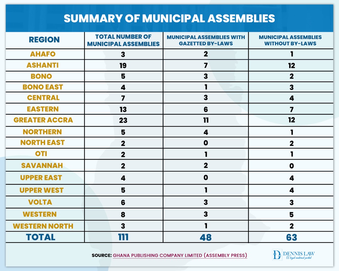 Summary of Municipal Assemblies